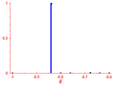 Strength function
